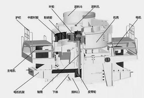 制砂机