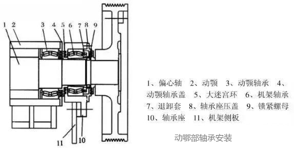 颚式破碎机轴承温升异常？