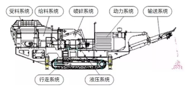 履带式移动破碎站3大疑问？进来快速解决疑惑